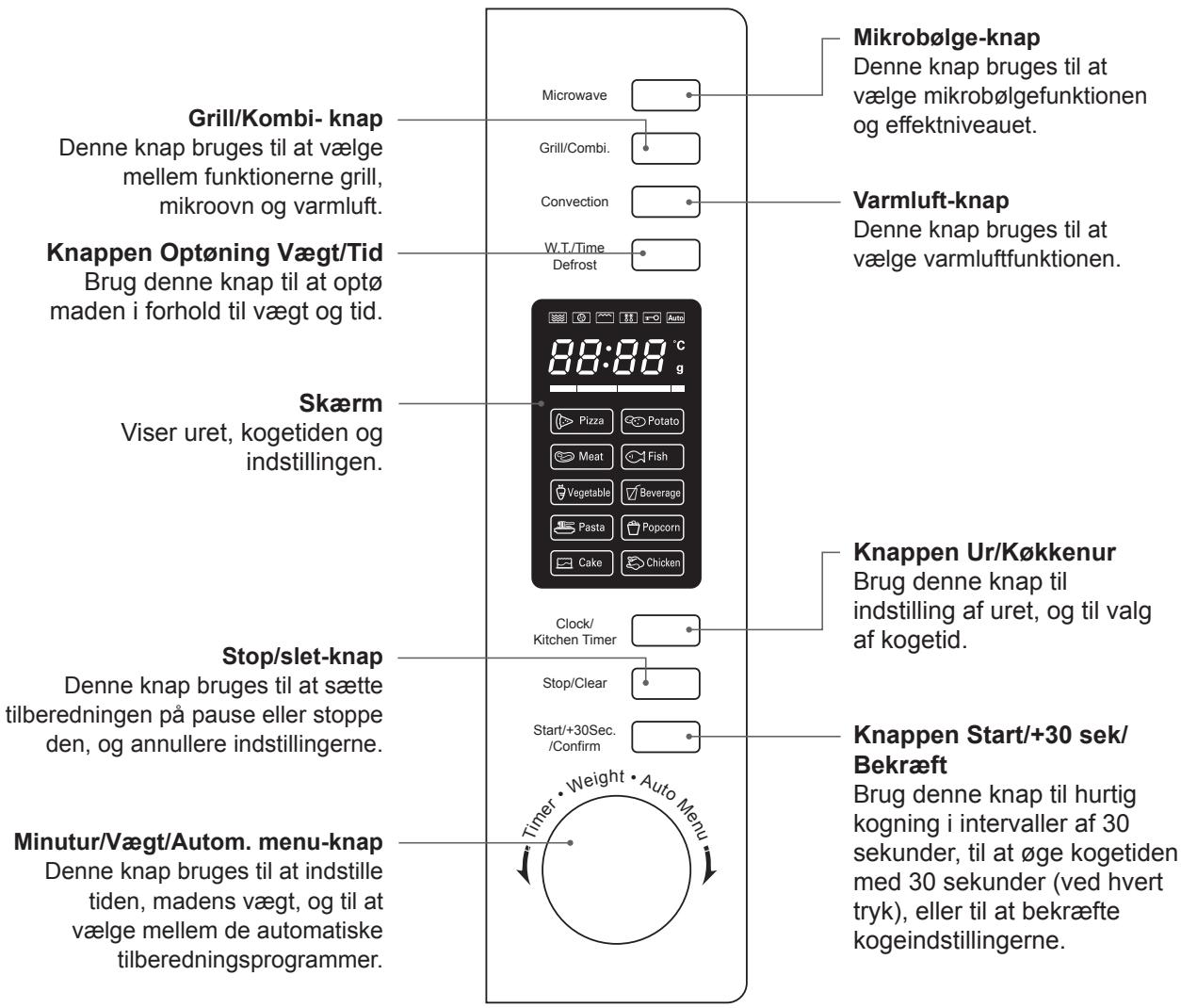 KENWOOD K30CSS14E - produkoversigt - 2