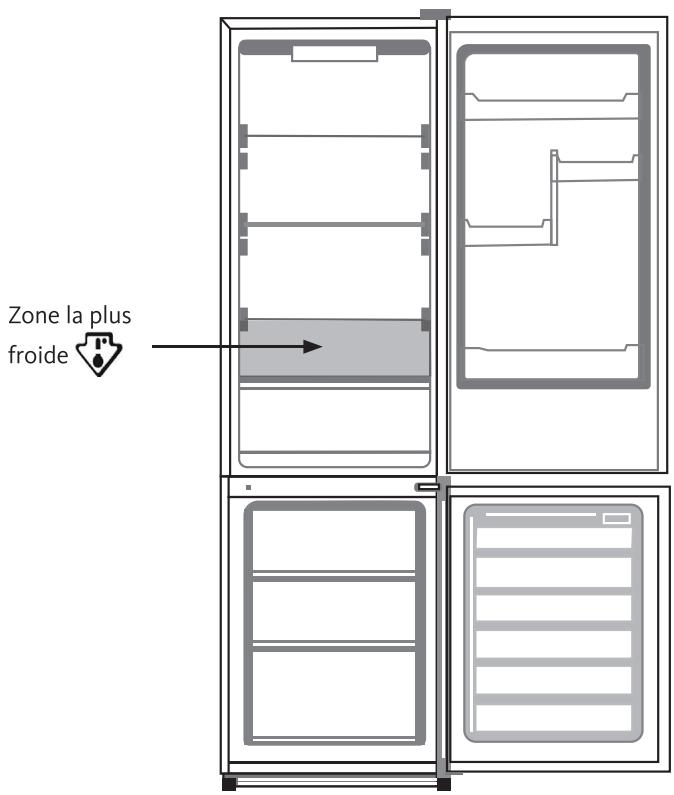 LISTO RCL185-60B4  -  RCL185-60S4 - Zone la plus froide du réfrigérateur - 1