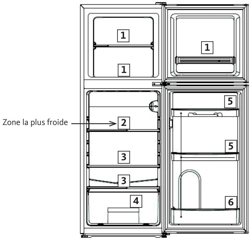 LISTO RDL130-50B4 - ZONE LA PLUS FROIDE - 2