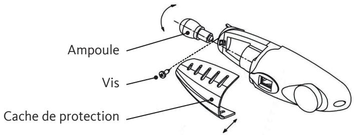 LISTO RDL130-50B4 - Pour changer l'ampoule : - 1