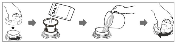 BOMANN GSP 7408 - CAUTION: - 1