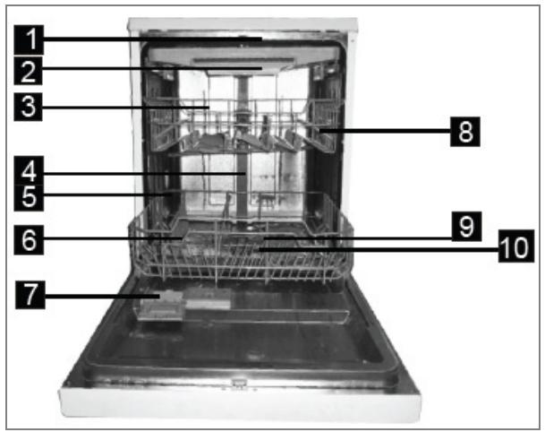 BOMANN GSP 850 - Appliance Equipment - 1