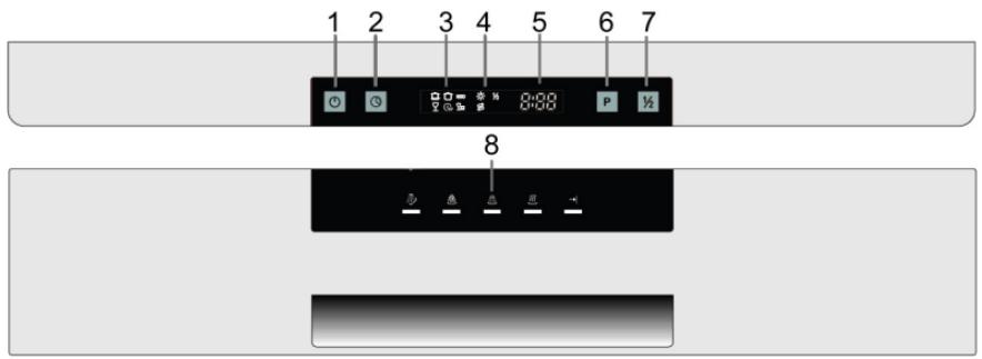 BOMANN GSP 850 - Control panel - 1