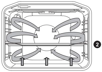 GORENJE EC637E111XKV - Cuisson avec la sonde thermométrique (sur certains modèles) - 9