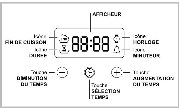 HOTPOINT FH53IX/HAS - Éclairage du four - 1