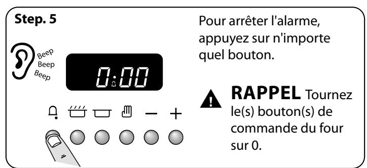 FALCON NUS 90 INDUCTION - Pour démarrer et arrêter les fours automatiquement (four principal uniquement) - 5
