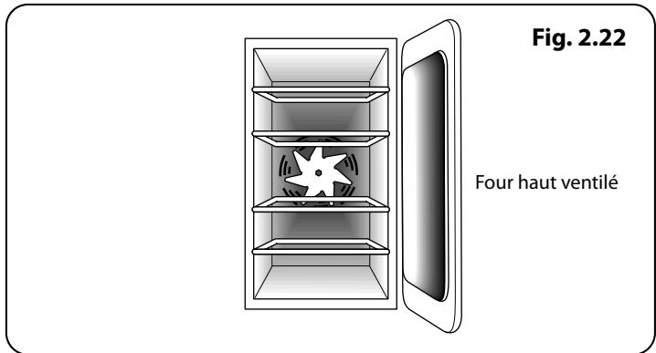 FALCON NUS 90 INDUCTION - Four ventilé - 2