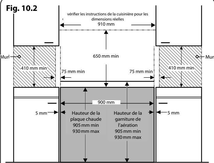 FALCON NUS 90 INDUCTION - Installation - 1