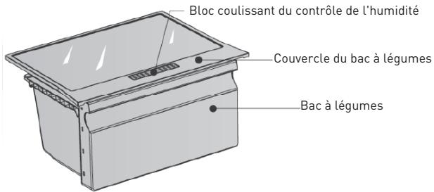 Bloc coulissant du contrôle de l'humidité Couvercle du bac à légumes Bac à légumes
