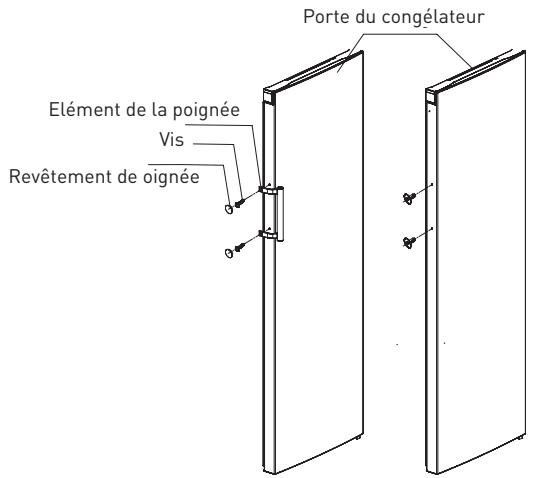 Porte du congélateur Elément de la poignée Vis Revêtement de oignée