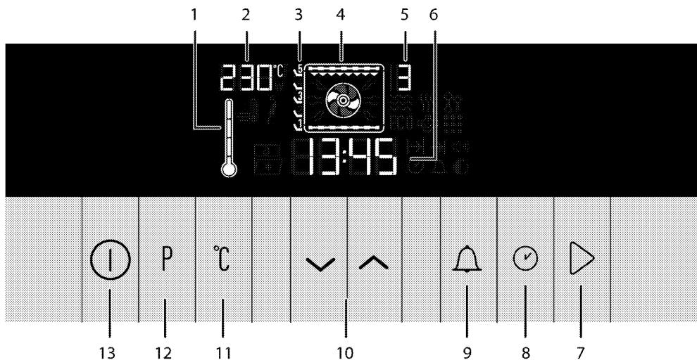 GRUNDIG GEBM 44001 BP - Utilisation du four électrique - 2