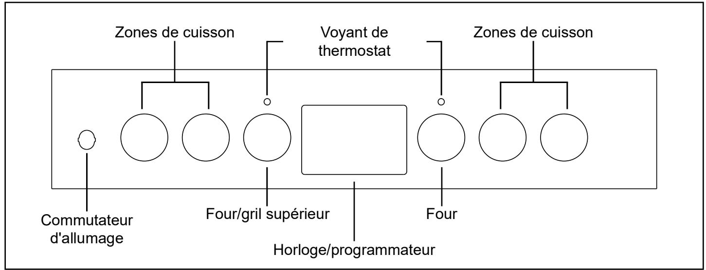 BELLING FARMHOUSE 60DF - Découvrir le produit - 2