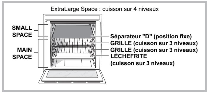 HOTPOINT OK89ED20XHAS - Structure du four - 4