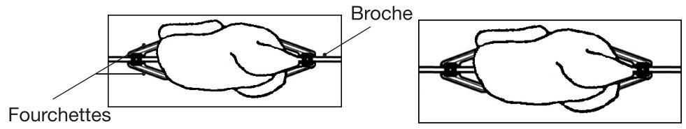 ESSENTIELB EFP453P - Cuisson au tournebroche - 1