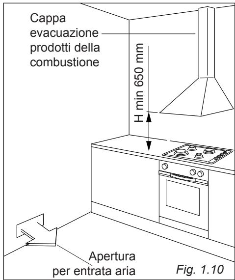 DELONGHI GEMMA96GV - SCARICO DEI PRODOTTI DELLA COMBUSTIONE - 1