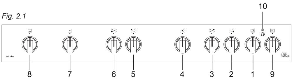 DELONGHI GEMMA96GV - IMPORTANT: - 1