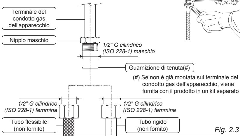 DELONGHI GEMMA96GV - Collegamento gas con tubo rigido oppure flessible - 1