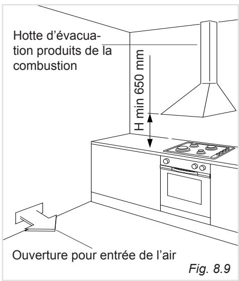 DELONGHI MEM965NN  -  MEM965RA -  MEM965RX -  MEM965TBX -  MEM965TNX -  MEM965XX - Conditions a l'egard de la ventilation - 1
