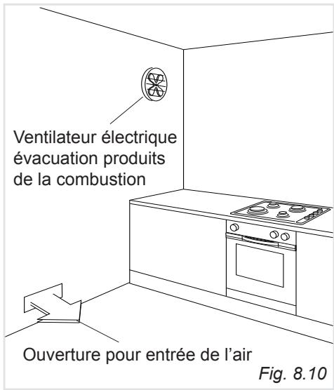 DELONGHI MEM965NN  -  MEM965RA -  MEM965RX -  MEM965TBX -  MEM965TNX -  MEM965XX - Conditions a l'egard de la ventilation - 2