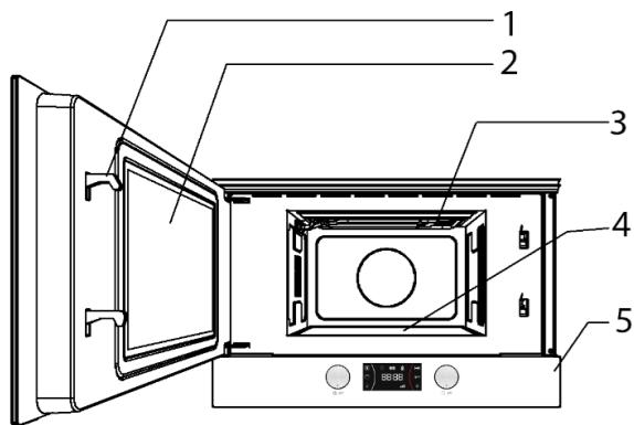 TEKA ML 8220 BIS ST - Comment les aliments chauffent - 5