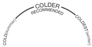 VALBERG 2D NF 415 F X742C  -  2D NF 415 E X742C - Réglage de la température - 1