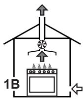 SMEG CC92MX9 - Évacuation des produits de la combustion - 3