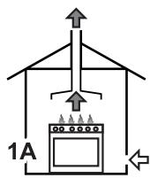SMEG CC92MX9 - Évacuation des produits de la combustion - 2