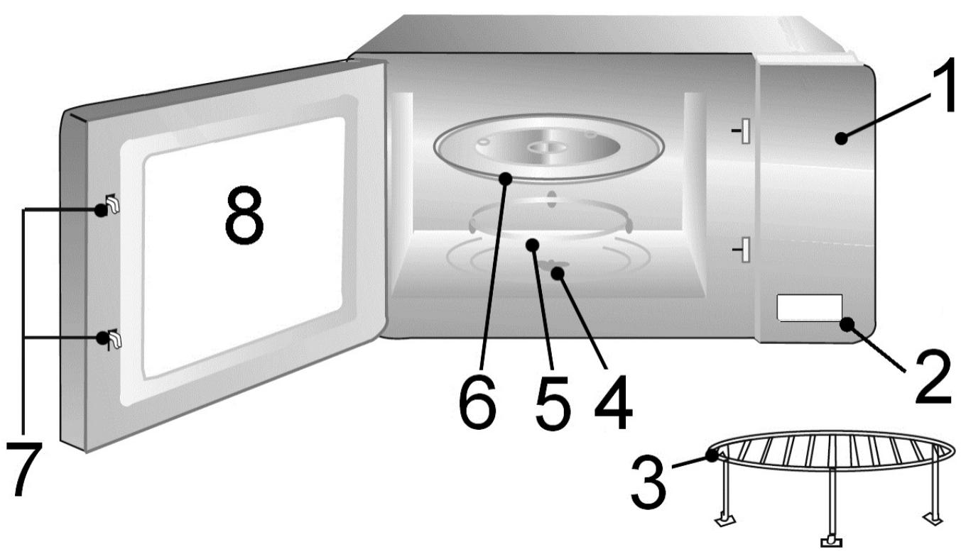 BOMANN MWG 2215 EB - Übersicht der Bedienelemente - 1