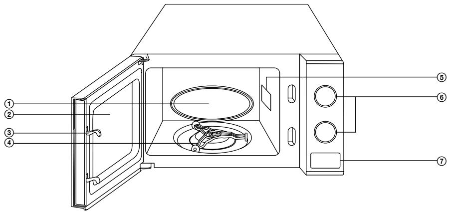 SENCOR SMW1717WH - DESCRIPTION OF THE MICROWAVE OVEN - 1