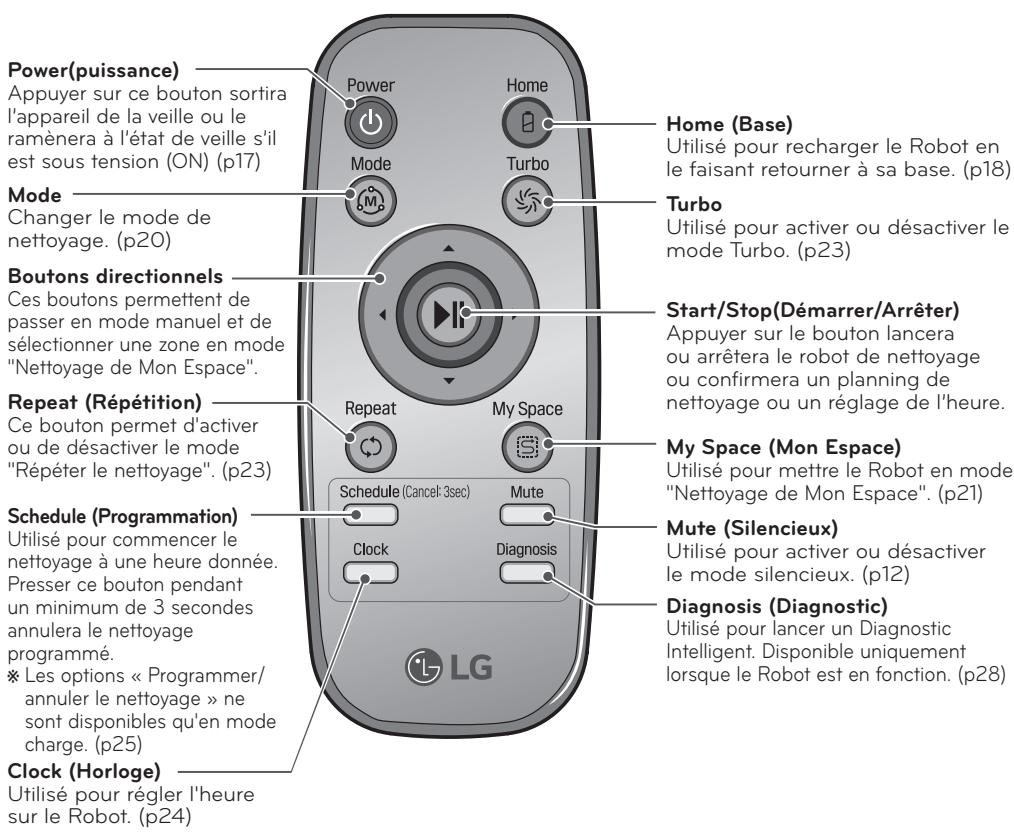 LG VR8604PR - VR8604PR - Descriptif des PIECES périphériques - 3