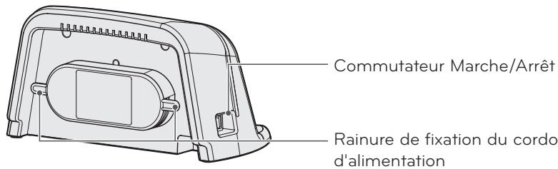 LG VR8604PR - VR8604PR - Descriptif des PIECES périphériques - 1