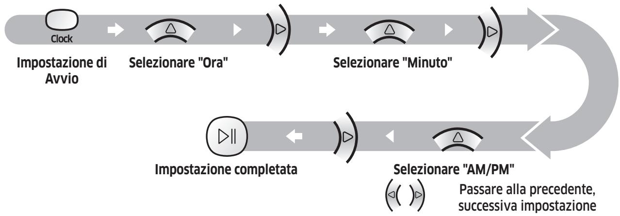 SAMSUNG VR10M701IUW/ET - Impostazione dell'orario - 1