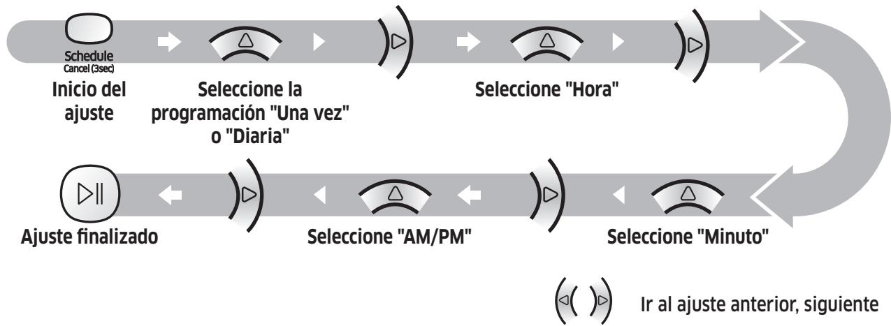 SAMSUNG VR10M701IUW/ET - Ajuste de la programación - 1