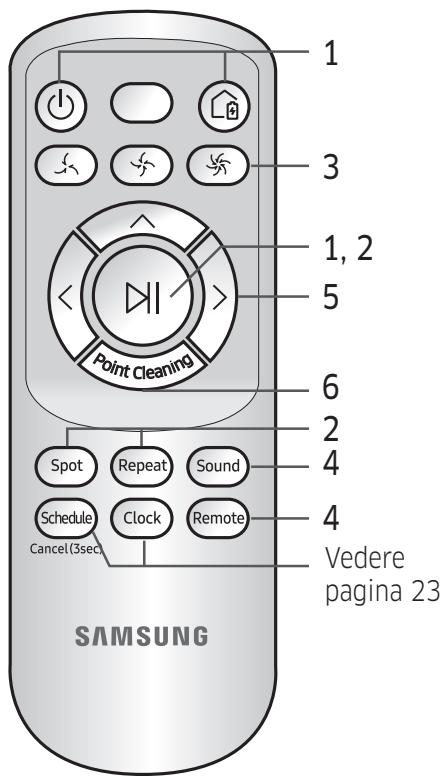 SAMSUNG VR10M701IUW/ET - Uso del telecomando - 4
