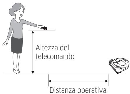 SAMSUNG VR10M701IUW/ET - Distanza operativa del telecomando - 1