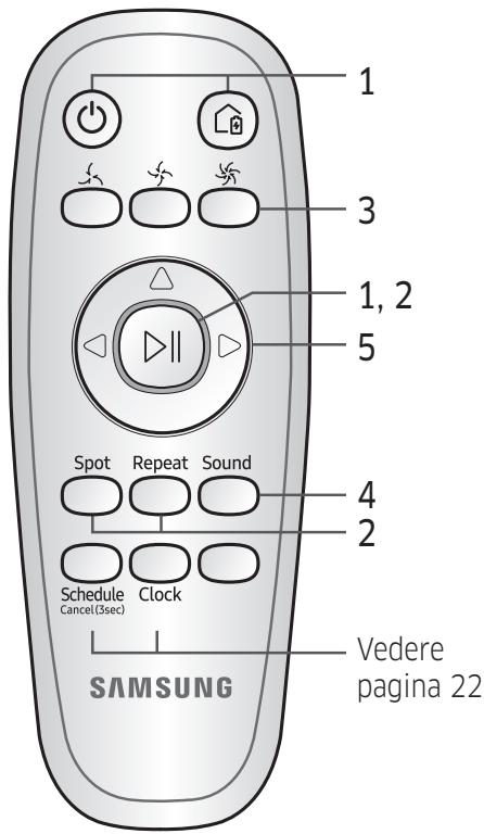 SAMSUNG VR10M701IUW/ET - Uso del telecomando - 2