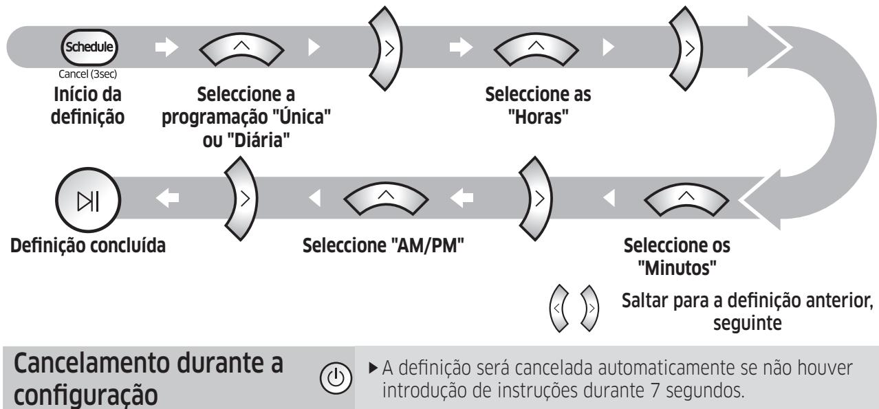 SAMSUNG VR10M701IUW/ET - Cancelar a programaçãounjica/diária - 2