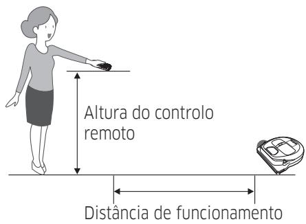 SAMSUNG VR10M701IUW/ET - Distência deestrutura do controlo remoto - 1