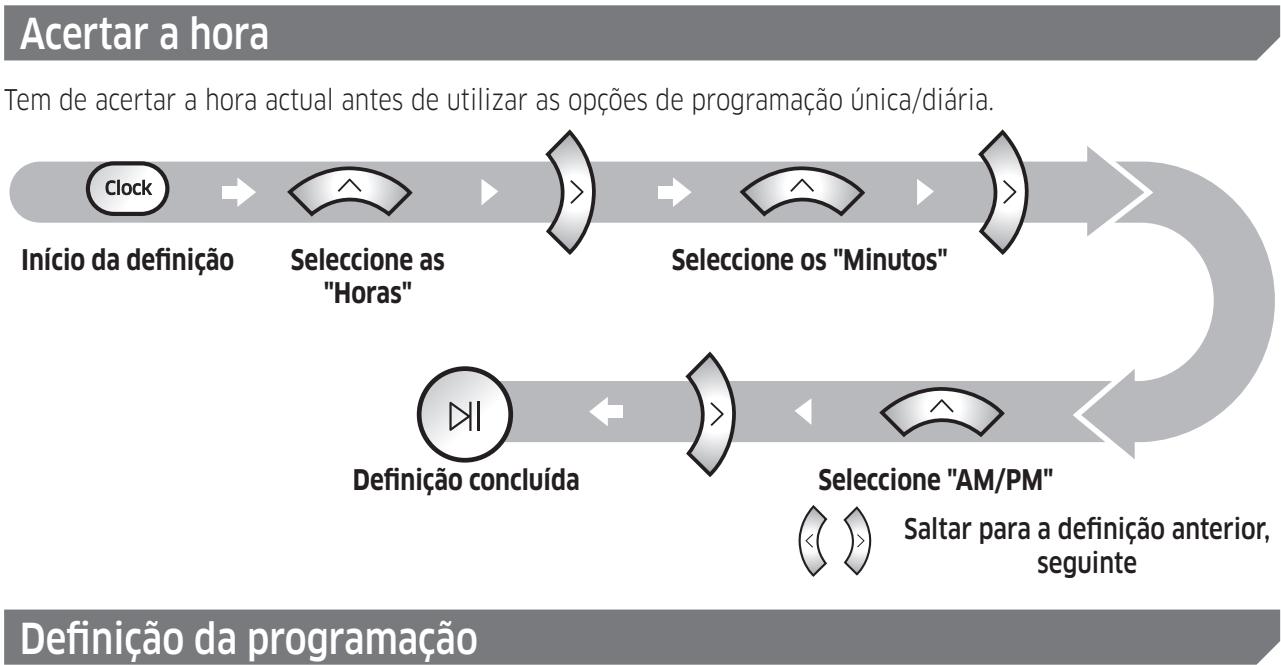 SAMSUNG VR10M701IUW/ET - Cancelar a programaçãounjica/diária - 1