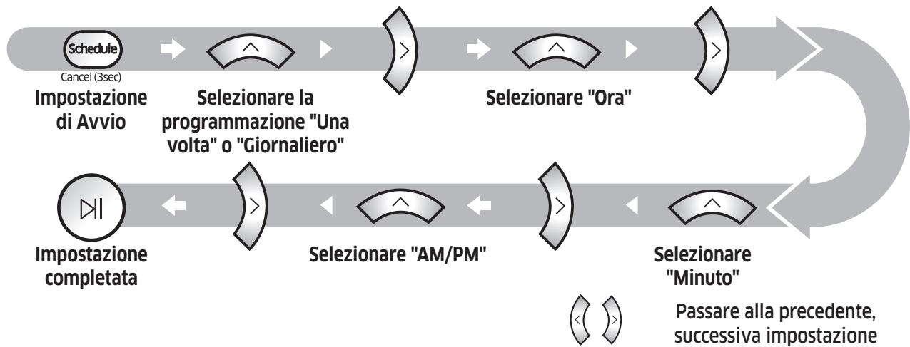 SAMSUNG VR10M701IUW/ET - Impostazione della programmazione - 1