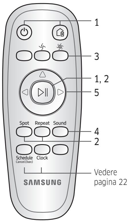 SAMSUNG VR10M701IUW/ET - Uso del telecomando - 1