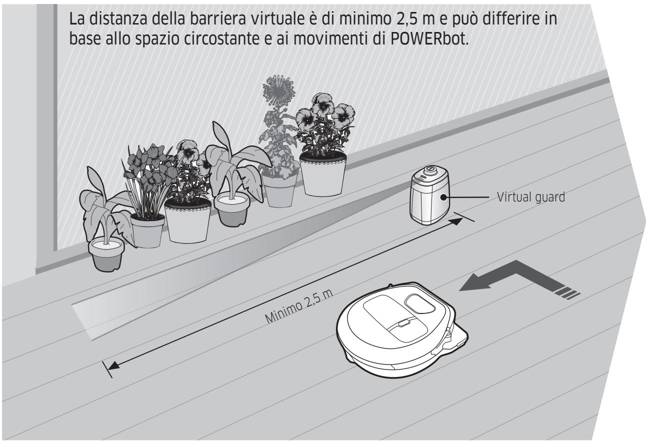 SAMSUNG VR10M701IUW/ET - Installazione della Virtual guard - 1