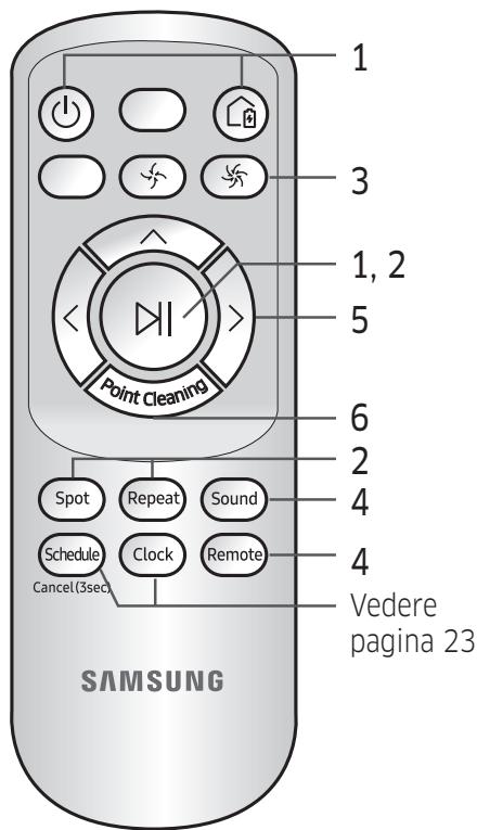SAMSUNG VR10M701IUW/ET - Uso del telecomando - 3