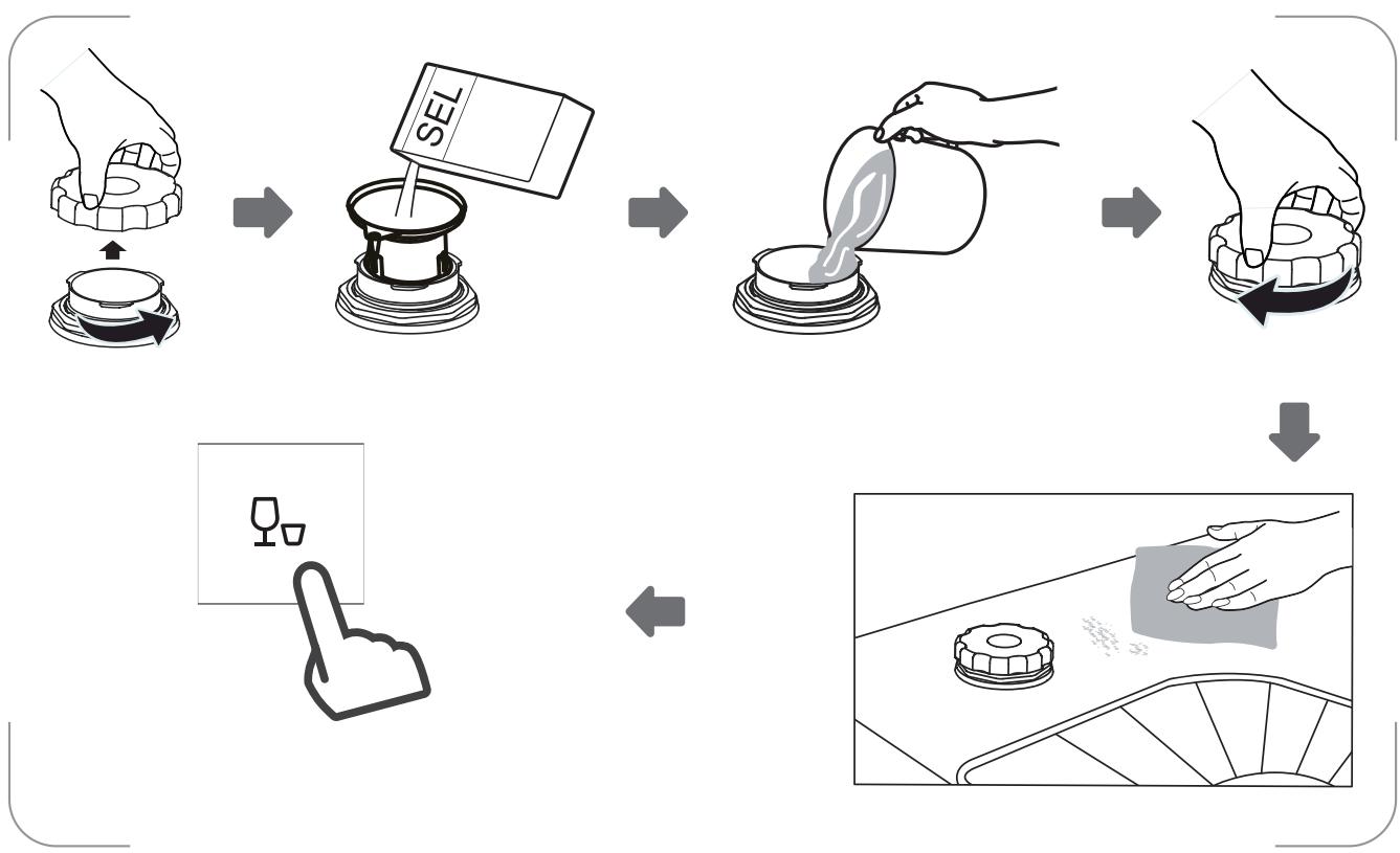 MOULINEX STUDIO MINID3SL - Remplissage du réservoir à sel - 1