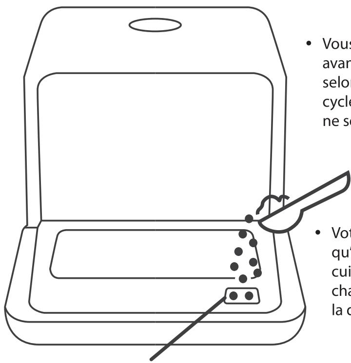 Vous avant selo cycle ne se • Vot qui cui cha la d