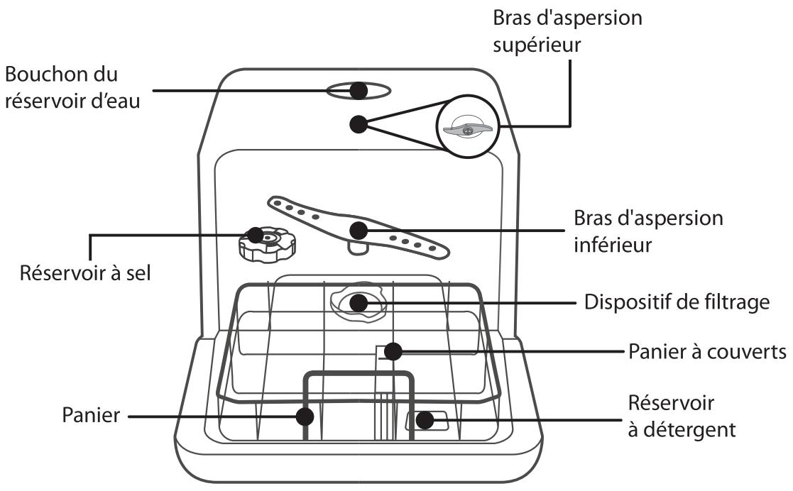 Bouchon du réservoir d'eau Réservoir à sel Panier Bras d'aspersion supérieur Bras d'aspersion inférieur Dispositif de filtrage Panier à couverts Réservoir à détergent
