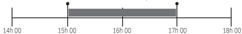 SAMSUNG NV64R3531BS/EF - Fin du départ différé - 2