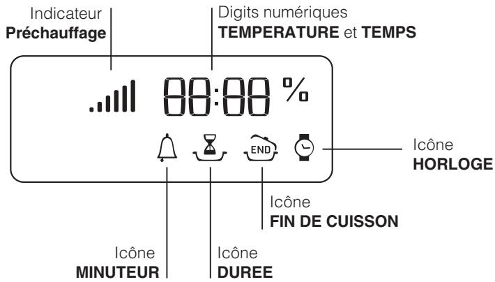 HOTPOINT FZ 99 GP.1 IX F /HA - Afficheur - 1