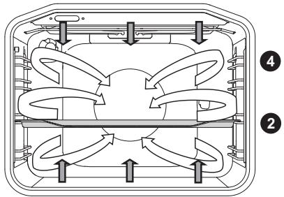 GORENJE BO7732CLI - TOP AND BOTTOM HEATER WITH FAN - 2