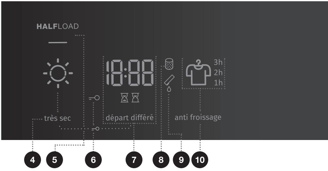 GORENJE D7565L - TOUCHE DÉPART / PAUSE - 1